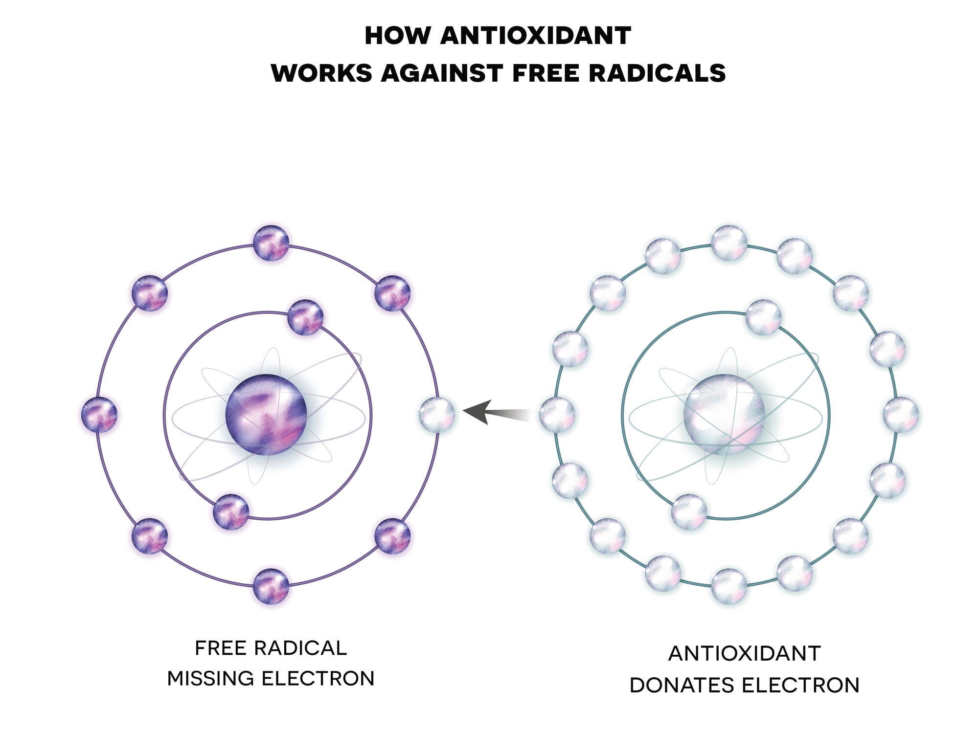 The Benefits of NAC: Uncovering the Science